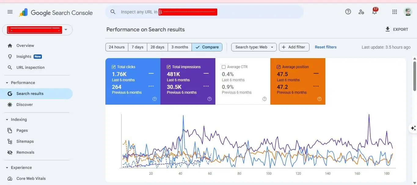 Organic Traffic Growth Through Strategic SEO