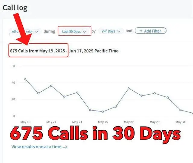 High-Intent Call Generation From Local Search
