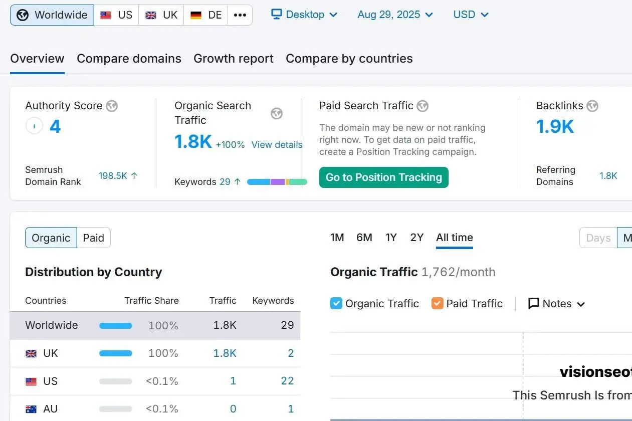 Search Visibility Growth in Competitive Markets