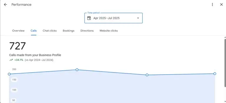 SEO Performence for Dub Source Limited