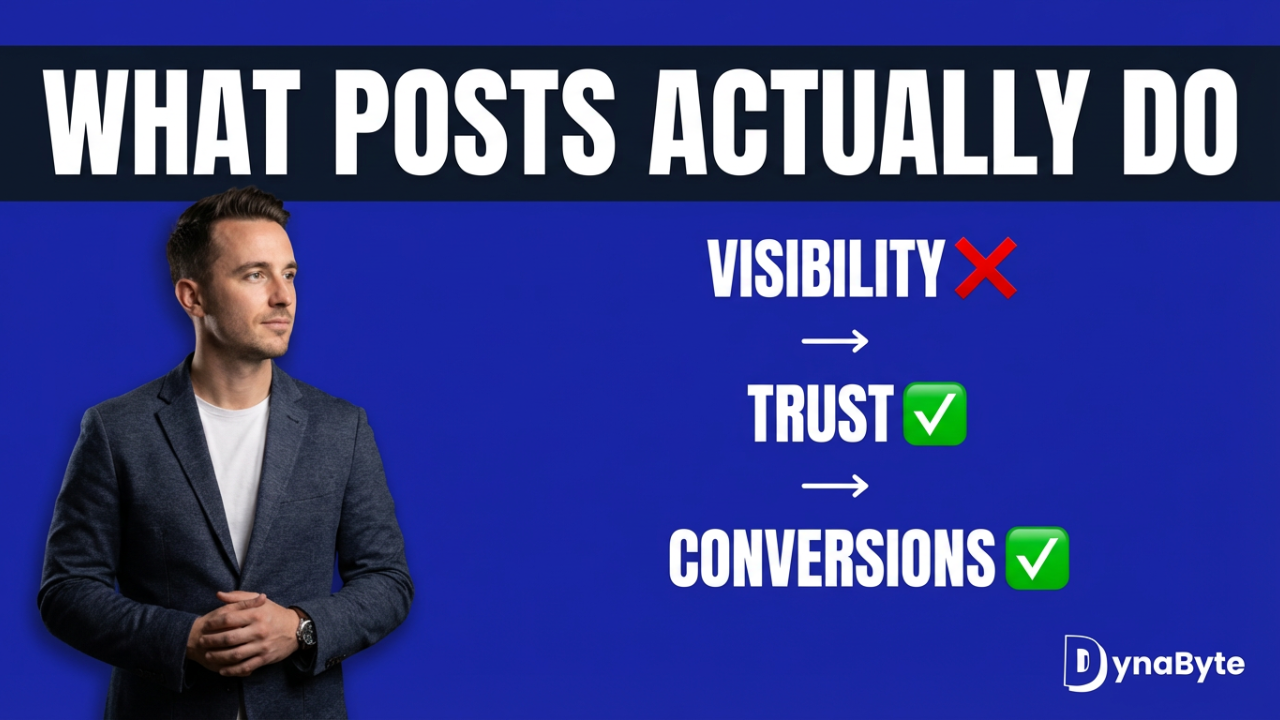 Posts influence decisions after the profile click.