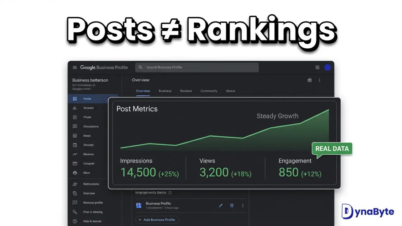 Posts help conversion confidence, not discovery rankings.